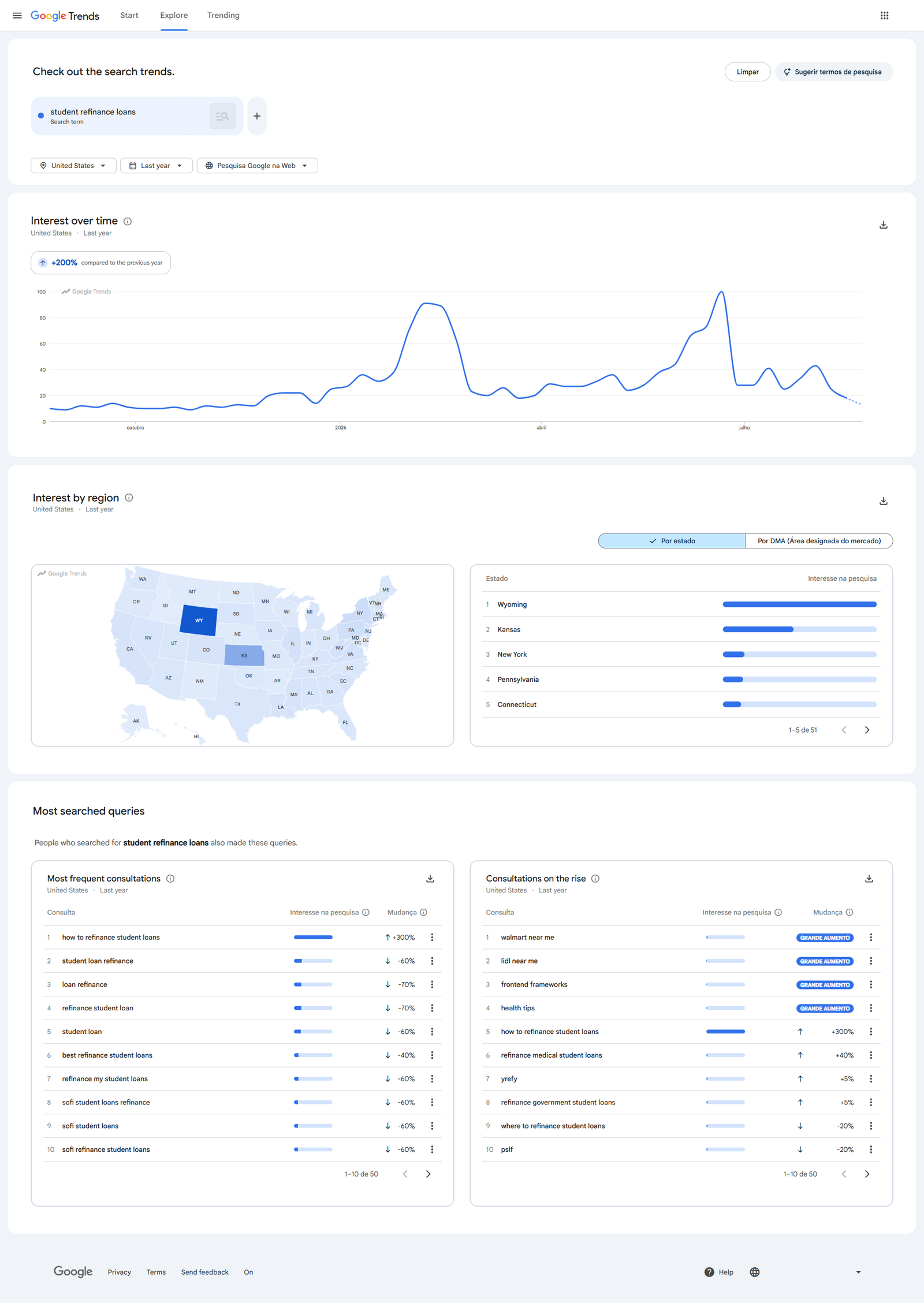 Organic traffic and lead conversion metrics for studentrefinanceloans.com